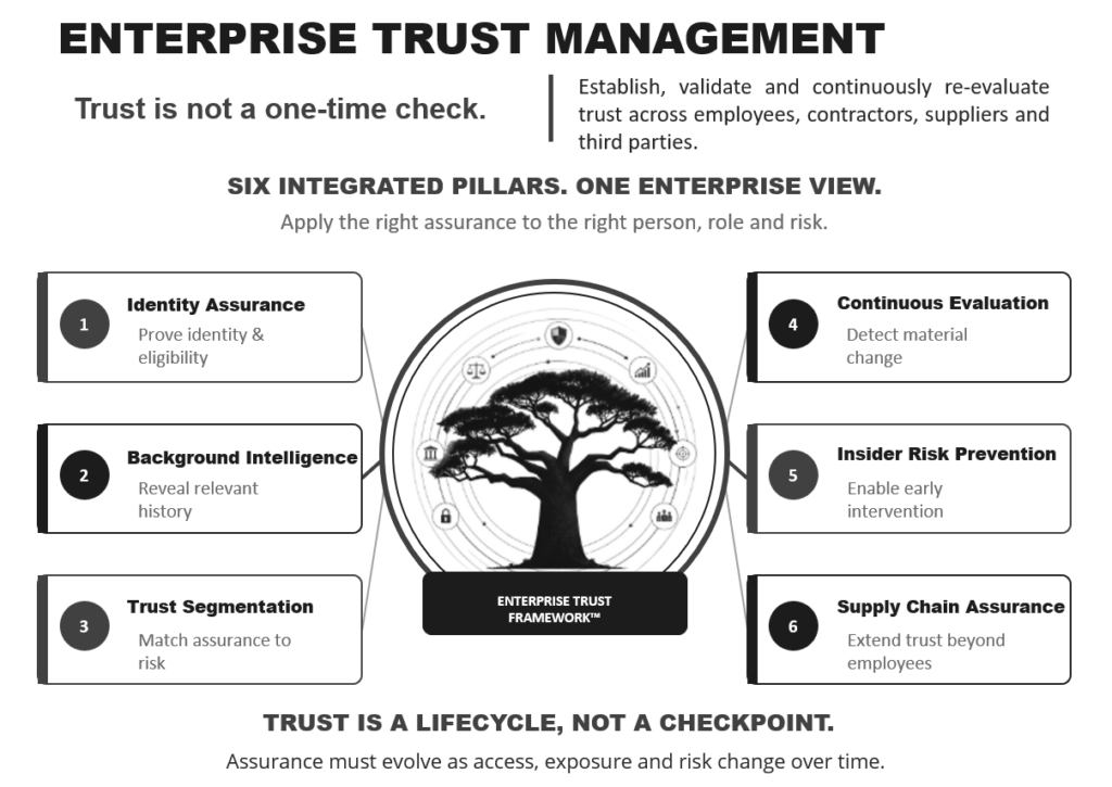 Trust Framework